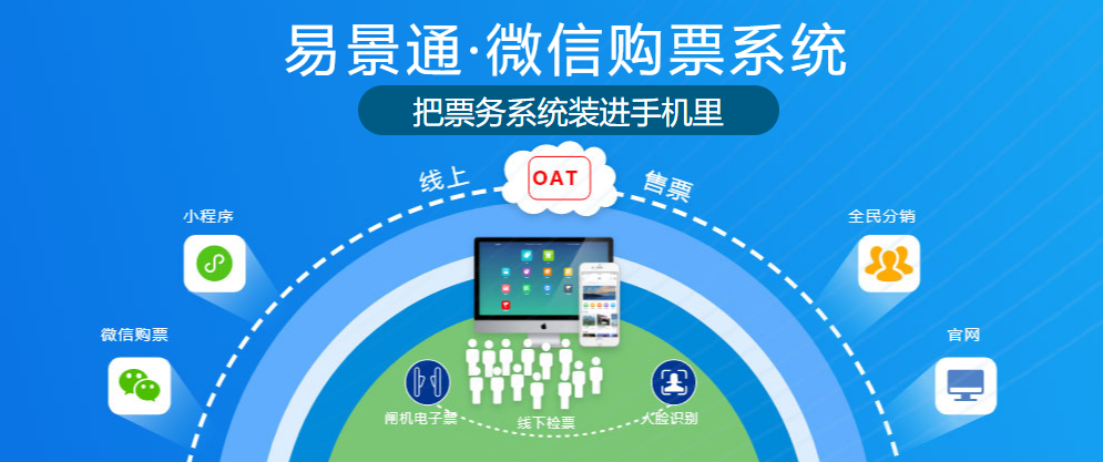 2025年景区票务管理系统怎么选？