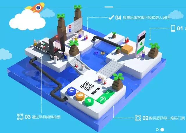 迎接智慧旅游年，蓝狮注册景区票务系统已经全面升级 