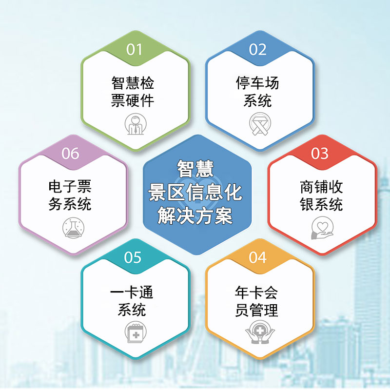蓝狮注册景区门票系统让景区服务更胜于营销 