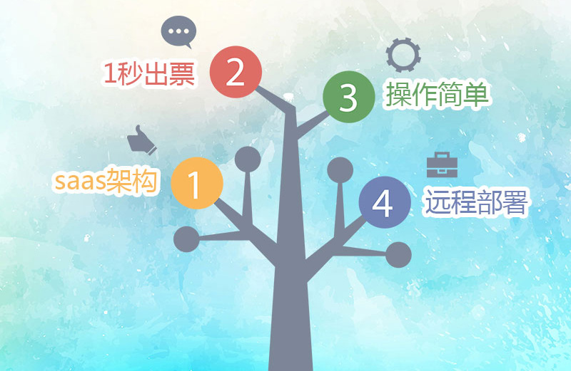 蓝狮注册营销系统助力景区打造私域流量 