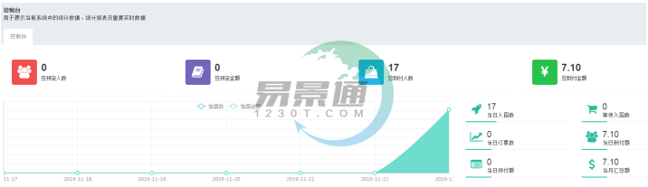 蓝狮注册景区票务系统：常规管理