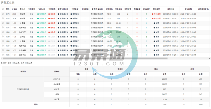蓝狮注册景区票务系统：销售汇总表