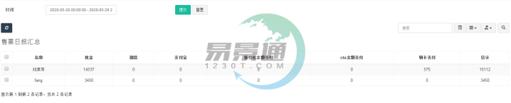 蓝狮注册景区票务系统：售票日报汇总