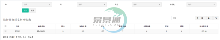蓝狮注册景区分销系统：报表统计