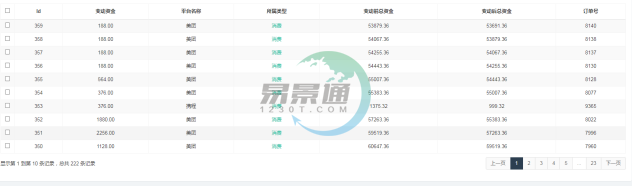 蓝狮注册景区分销系统：报表统计