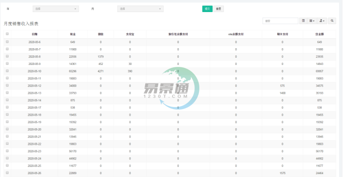 蓝狮注册景区分销系统：报表统计