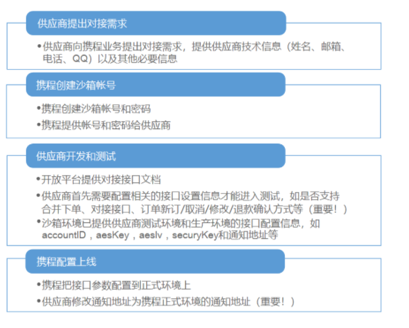 蓝狮注册景区票务系统接入携程流程技术流程图