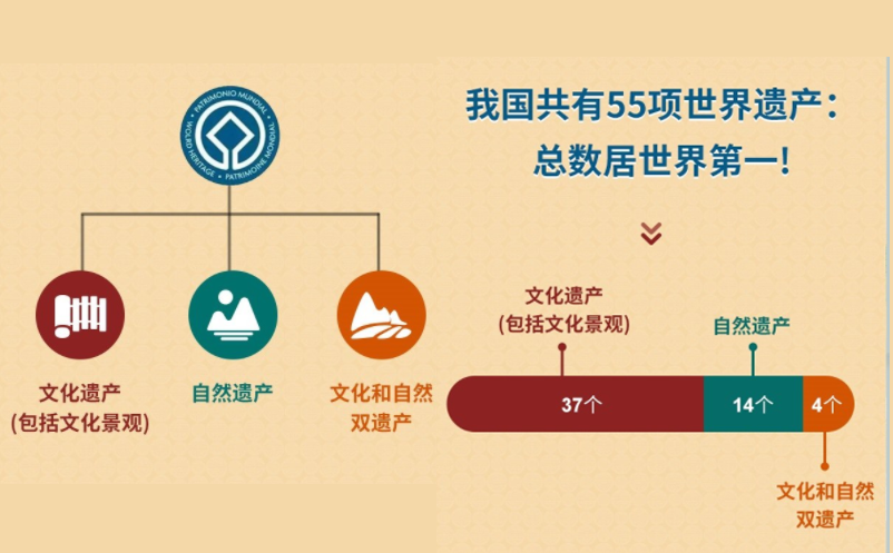 蓝狮注册景区票务系统赋能世遗景区智慧升级