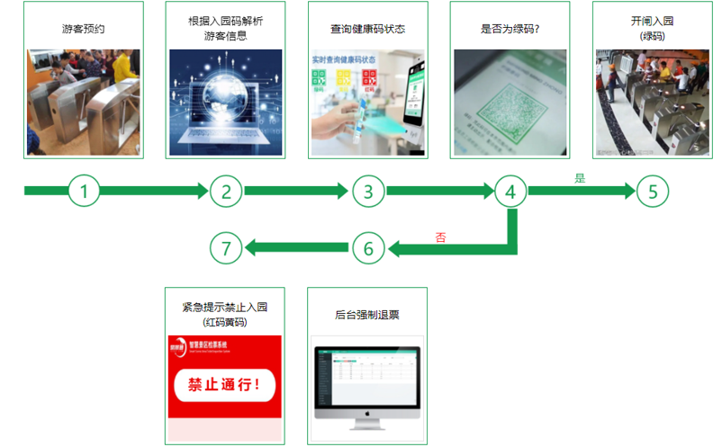 蓝狮注册景区票务系统